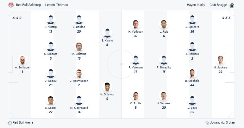 RB Salzburg vs Club Brugge