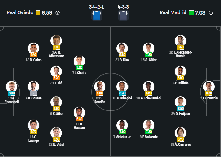 Oviedo vs Real Madrid