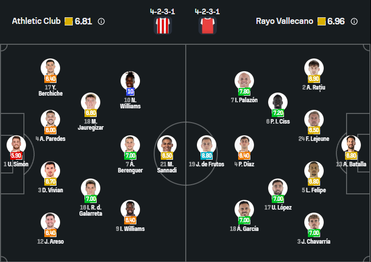 Athletic Club vs Rayo Vallecano