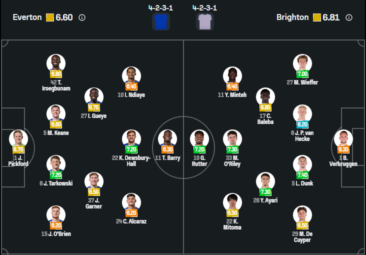 Everton vs Brighton