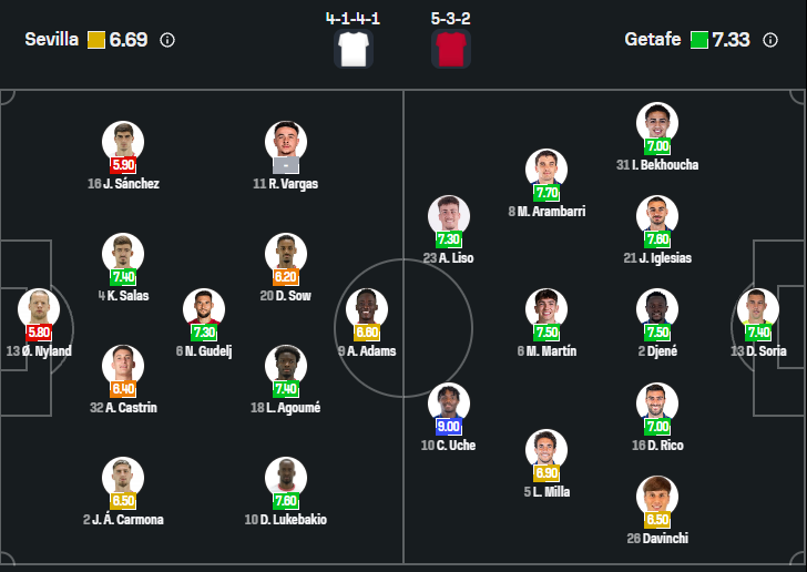 Sevilla vs Getafe