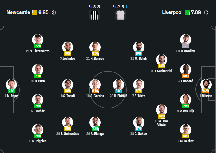 Newcastle vs Liverpool