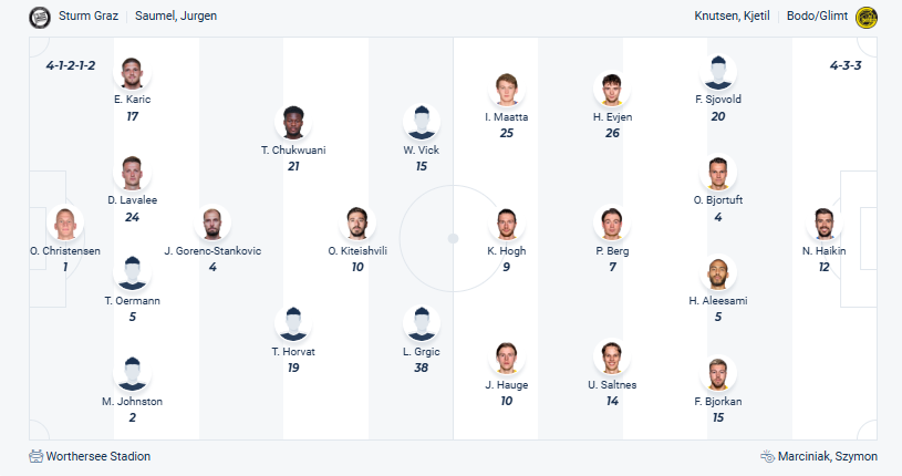 SK Sturm Graz vs Bodø/Glimt