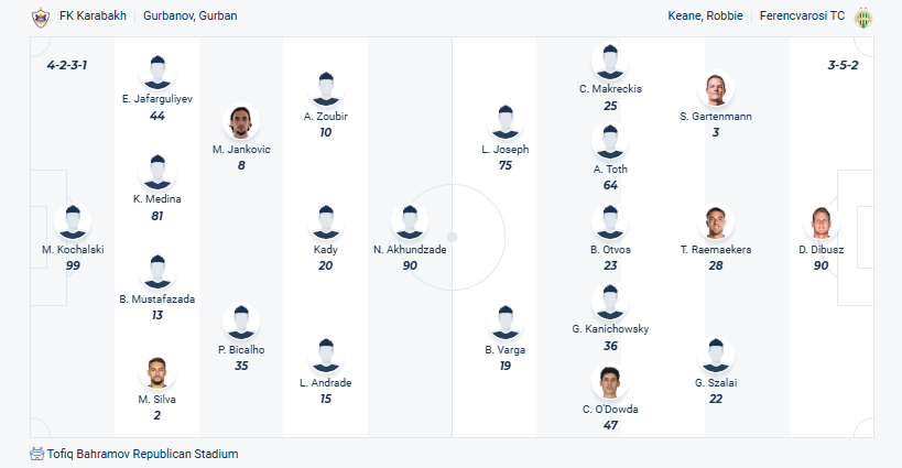 Qarabağ FK vs Ferencvárosi