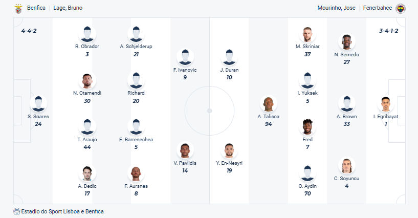 Benfica vs Fenerbahçe