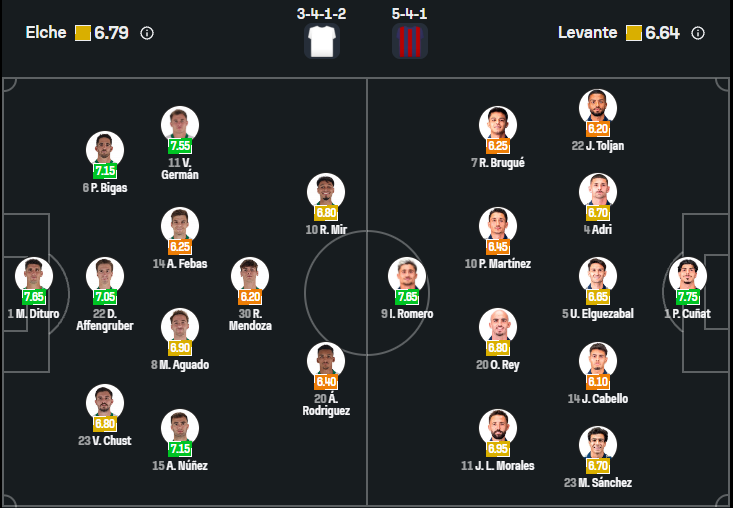 Elche vs Levante