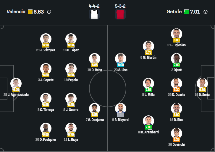 Valencia vs Getafe