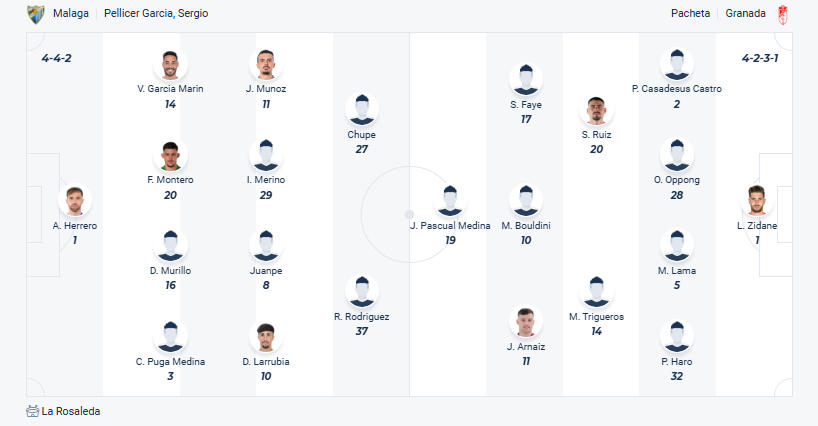 Málaga vs Granada