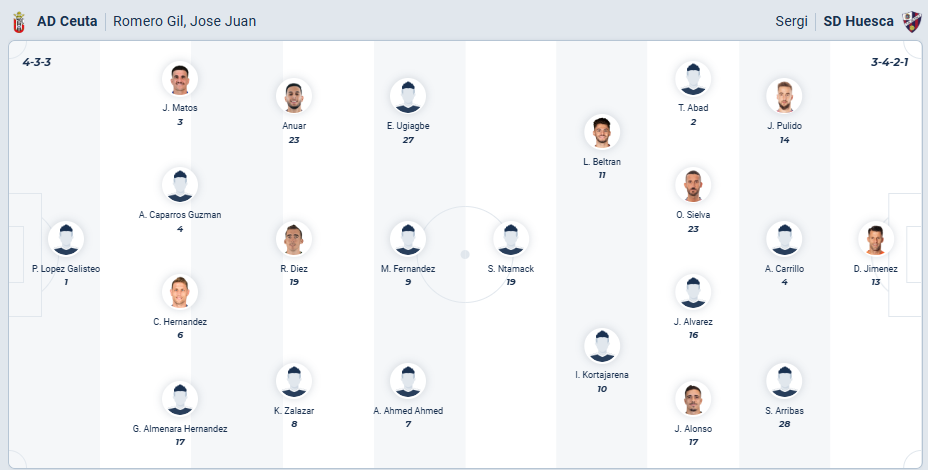 AD Ceuta vs Huesca