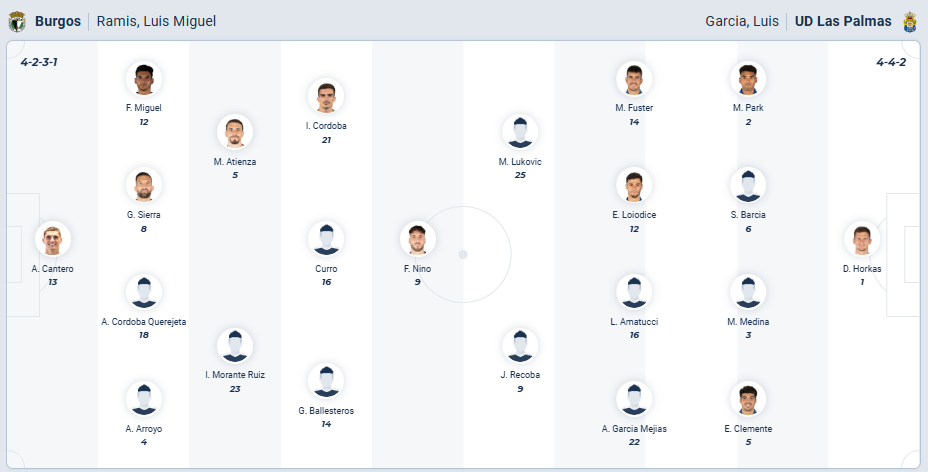 Burgos vs Las Palmas