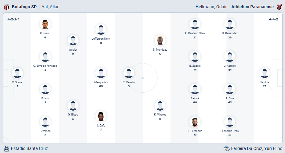 Botafogo vs Athletico-PR