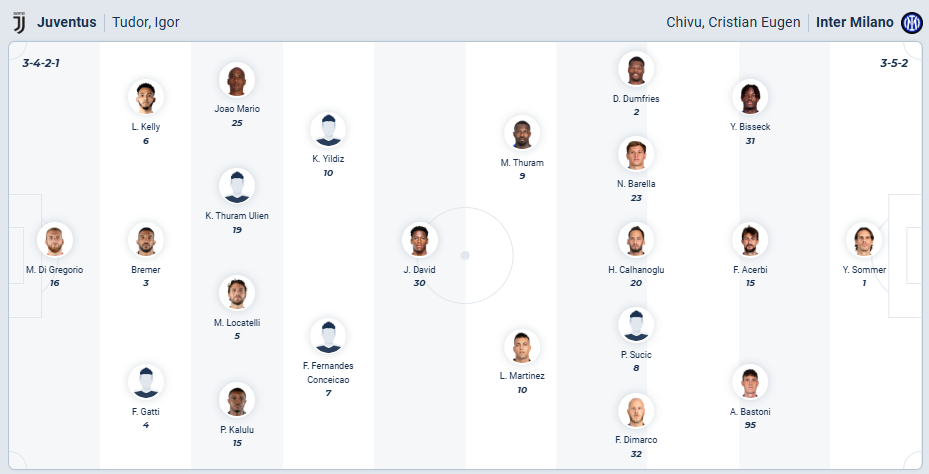 Juventus vs Inter Milan