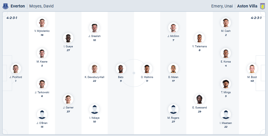 Everton vs Aston Villa