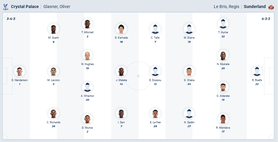 Crystal Palace vs Sunderland