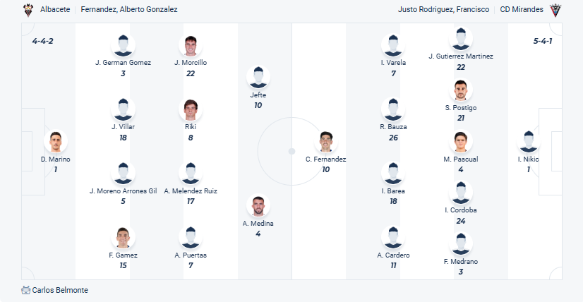 Albacete vs Mirandés