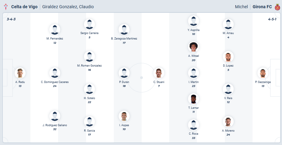 Celta Vigo vs Girona