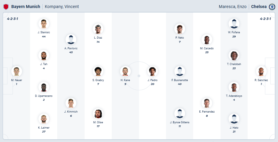 Bayern Munich vs Chelsea