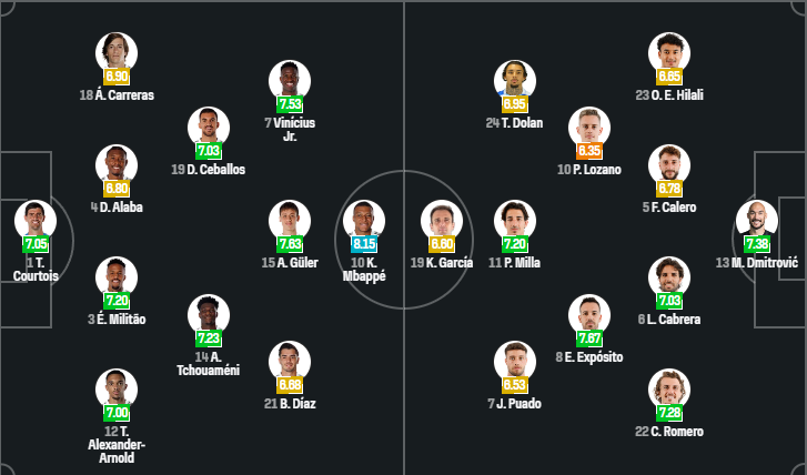 Real Madrid vs Espanyol