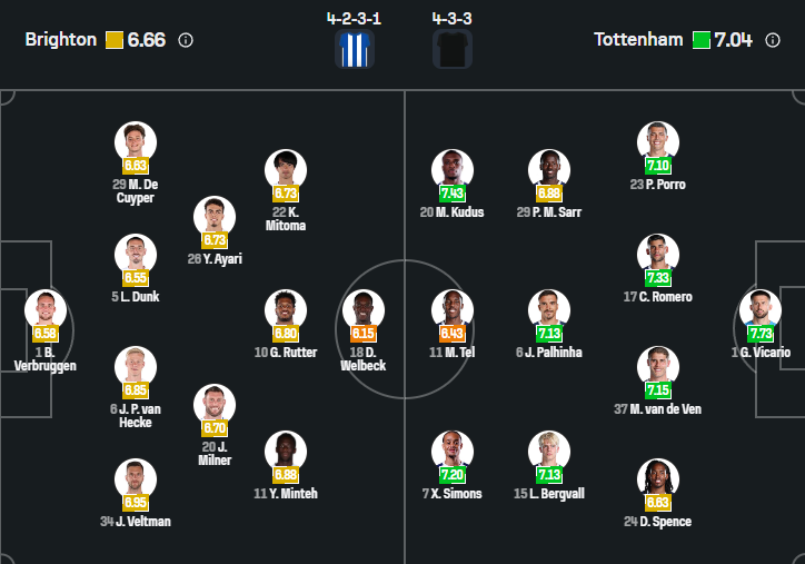 Brighton vs Tottenham