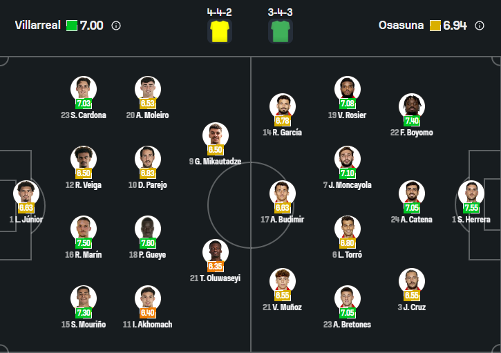 Villareal vs Osasuna