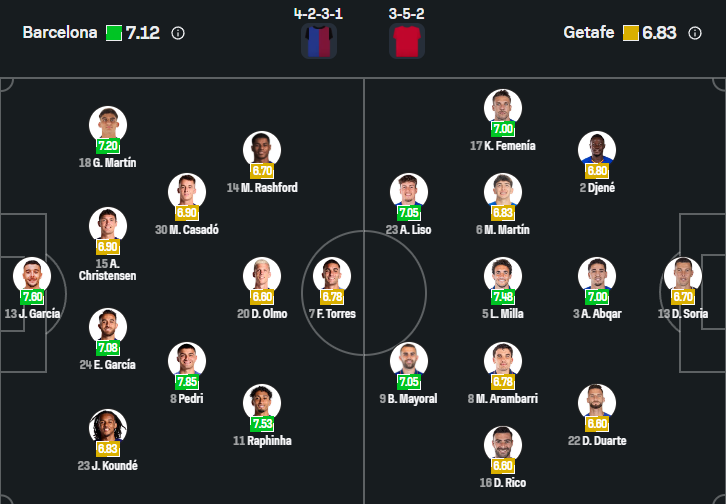Barcelona vs Getafe