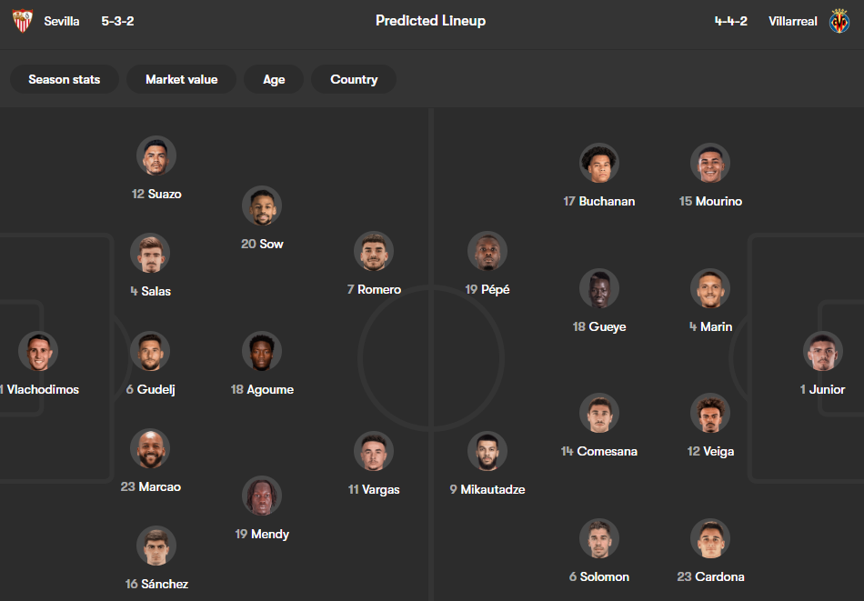 Sevilla vs Villarreal
