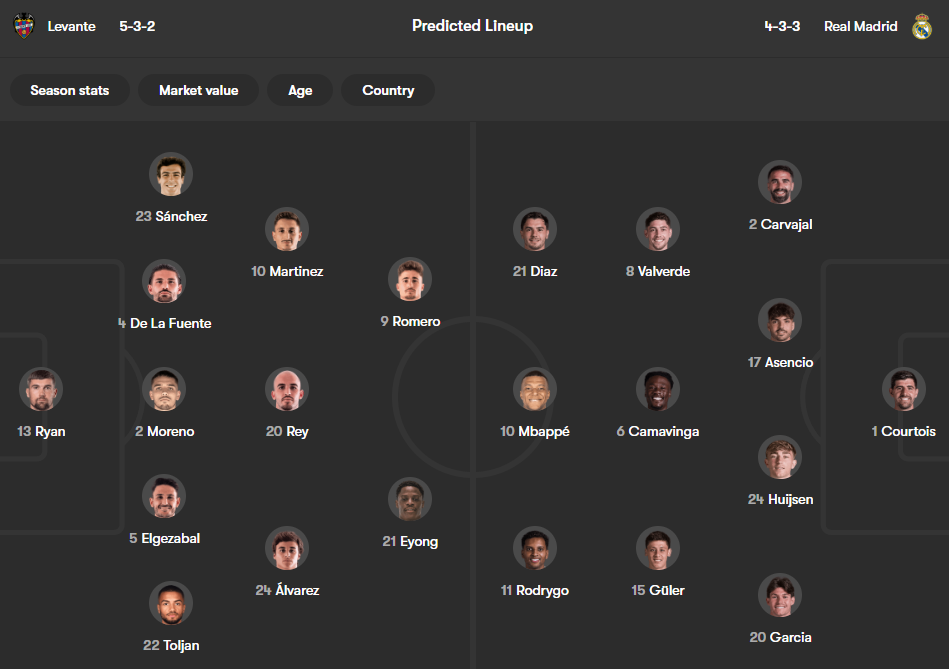 Levante vs Real Madrid