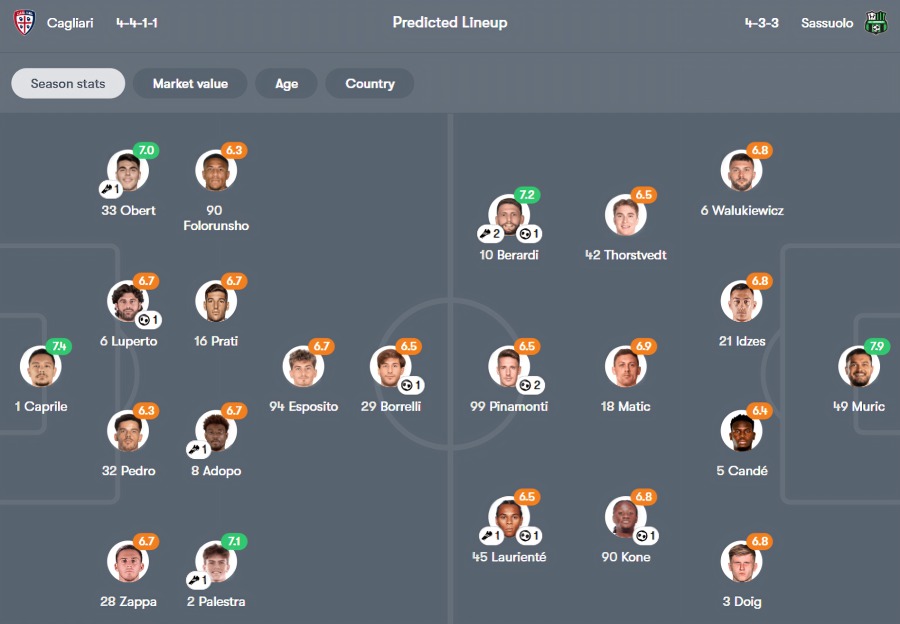Cagliari vs Sassuolo