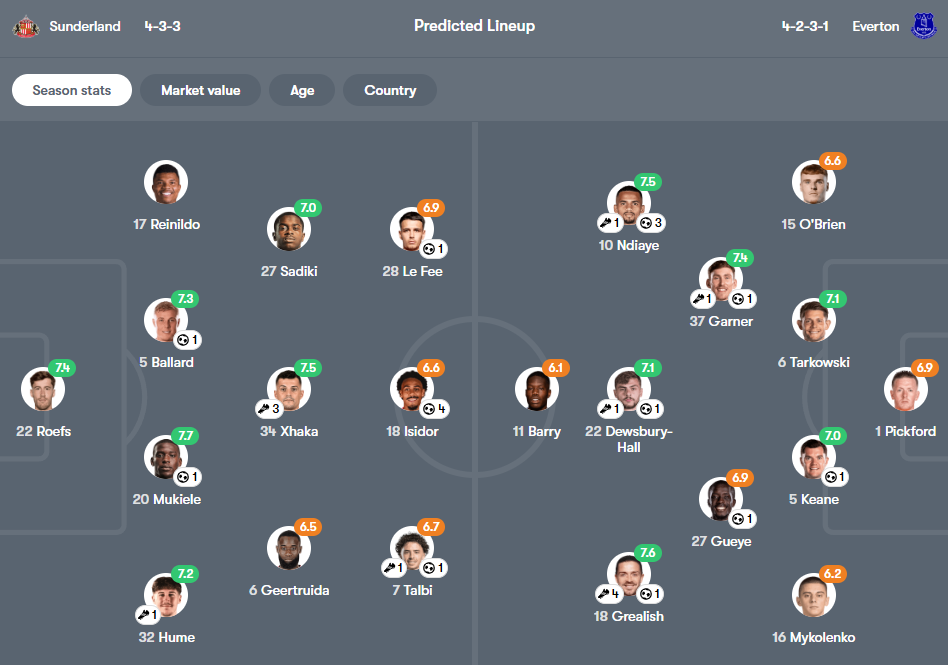 Sunderland vs Everton