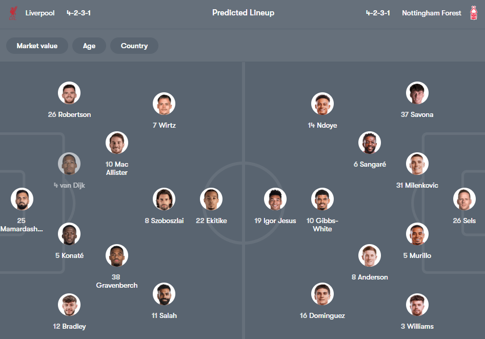 Liverpool vs Nottingham