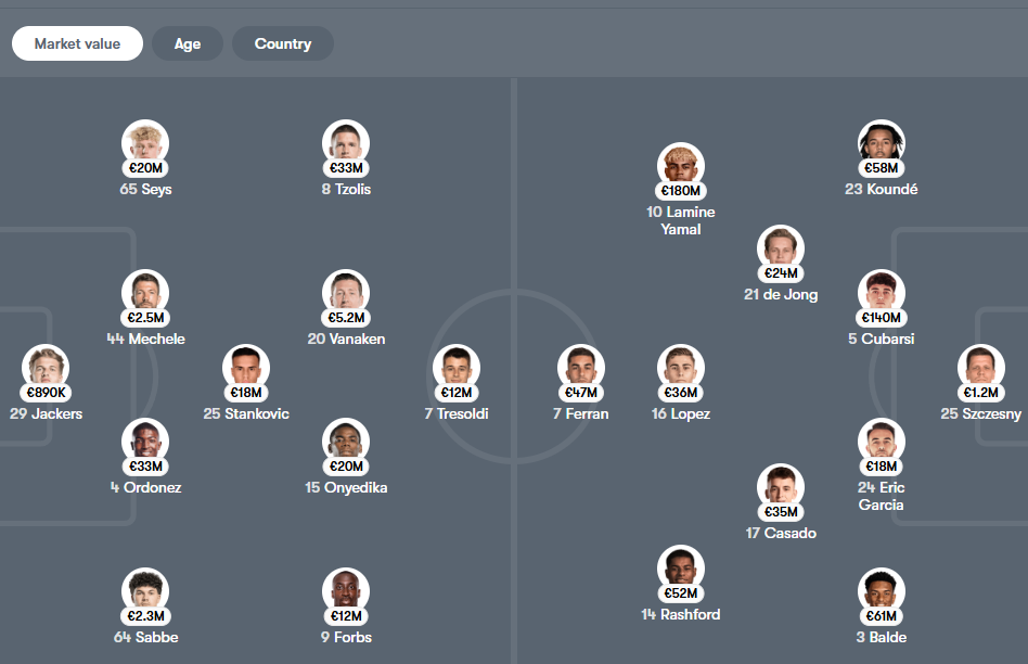 Club Brugge vs Barcelona