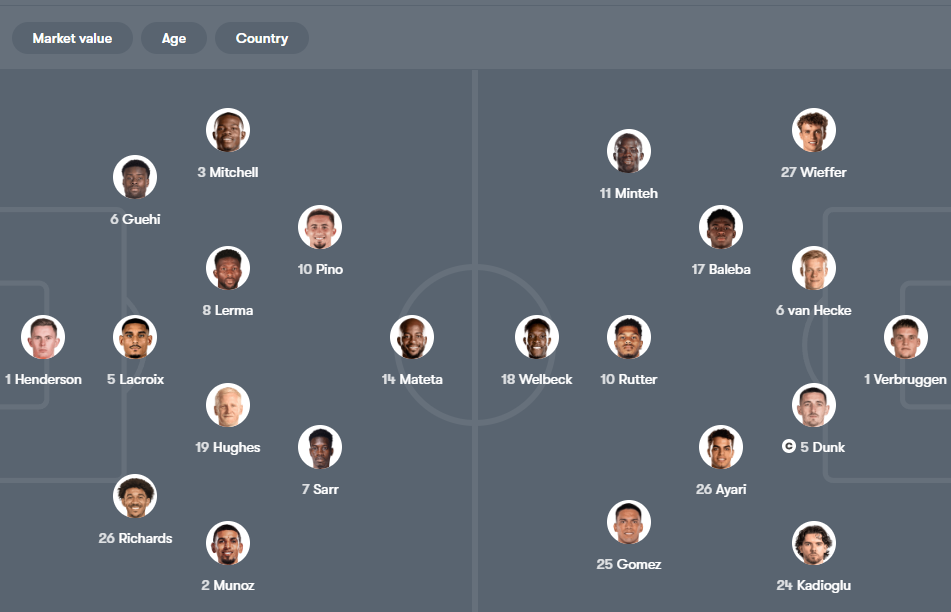 Crystal Palace vs Brighton