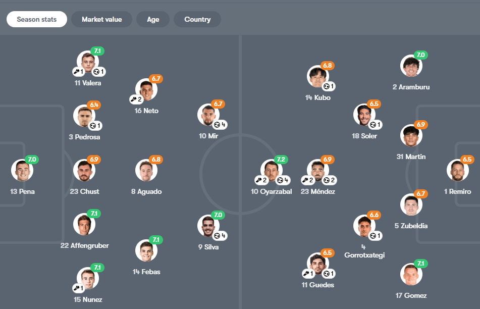 Elche vs Real Sociedad