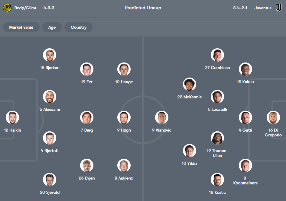 Bodø/Glimt vs Juventus