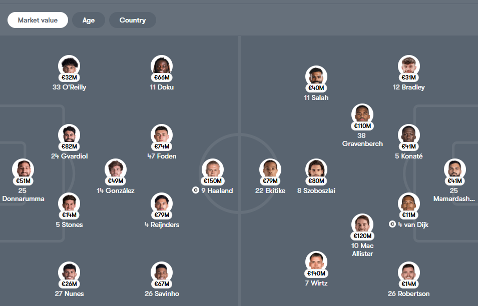 Man City vs Liverpool