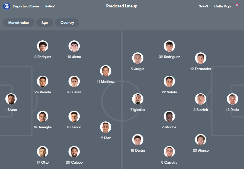 Alavés vs Celta Vigo