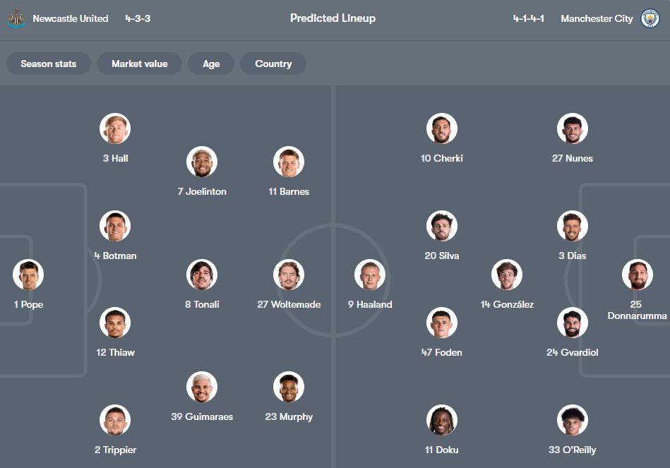 Newcastle vs Man City