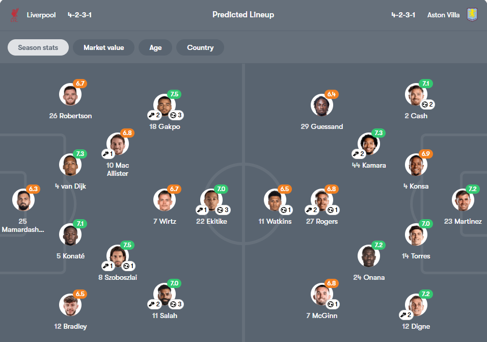 Liverpool vs Aston Villa