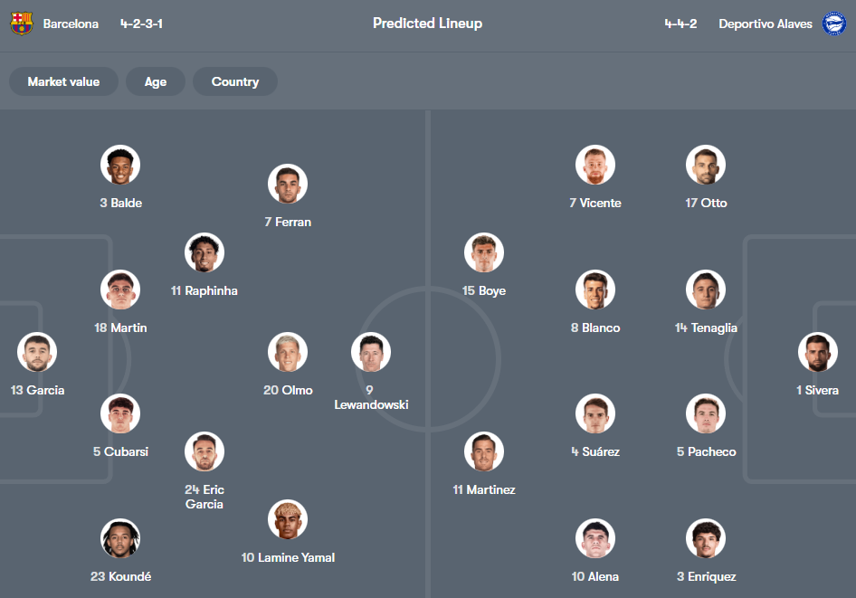 Barcelona vs Alavés