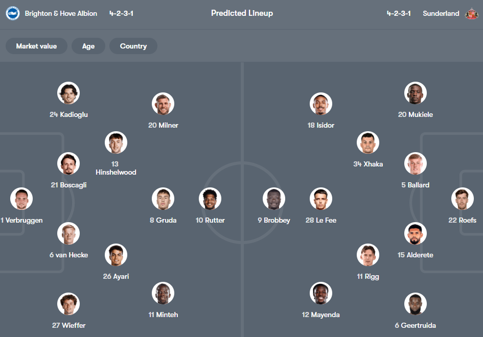 Brighton vs Sunderland