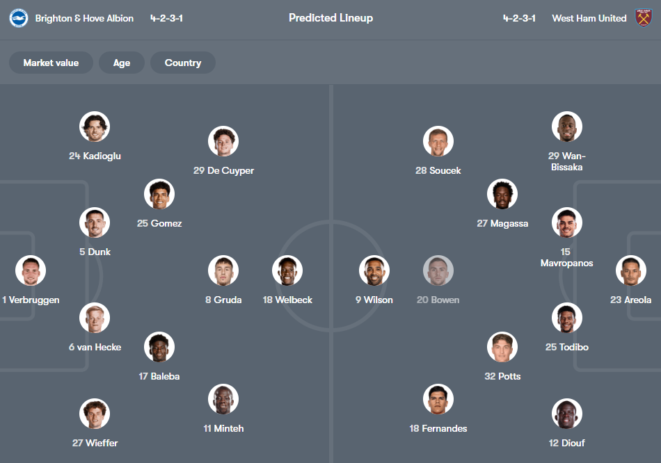 Brighton vs West Ham