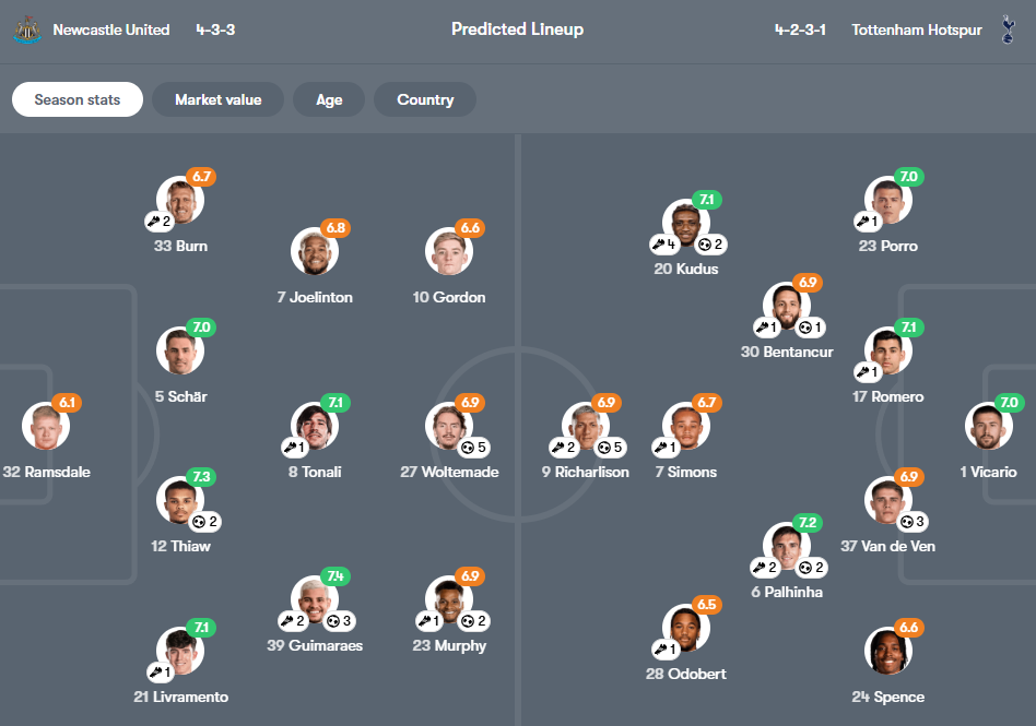 Newcastle vs Tottenham