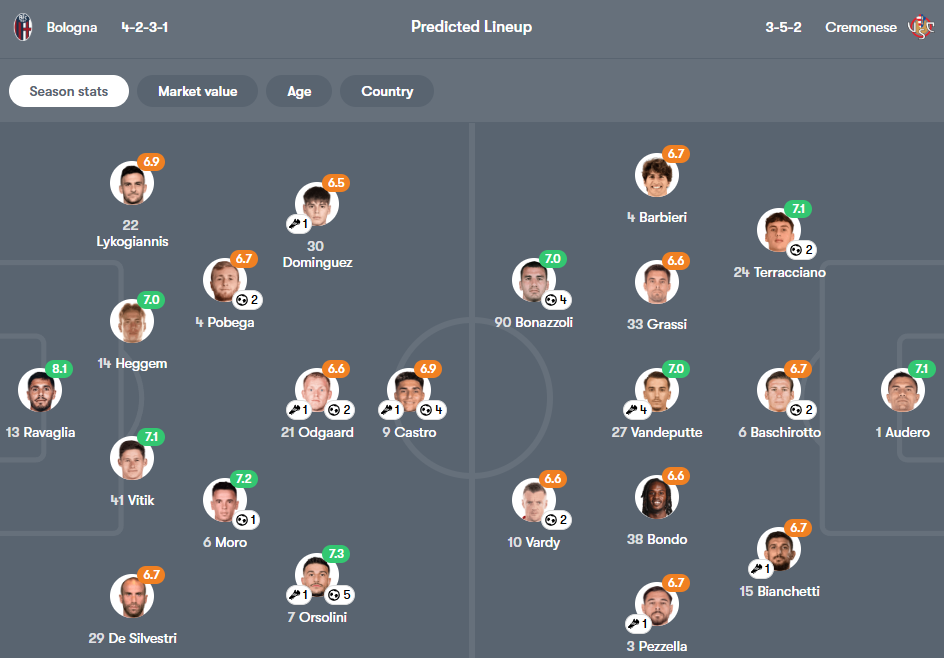 Bologna vs Cremonese