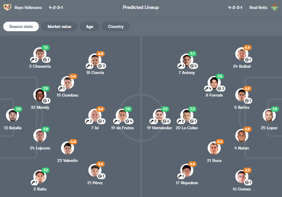 Rayo Vallecano vs Real Betis