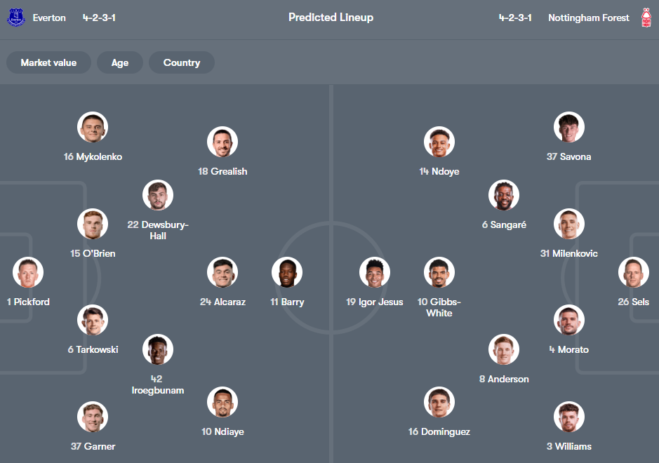 Everton vs Nottm Forest