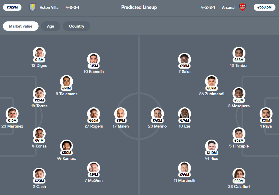 Aston Villa vs Arsenal