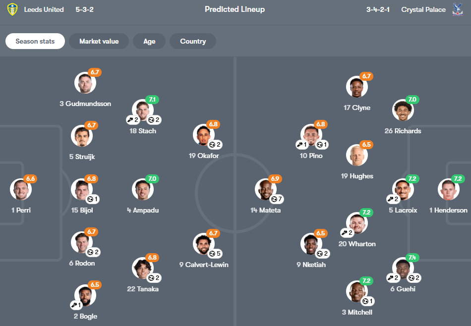 Leeds vs Crystal Palace