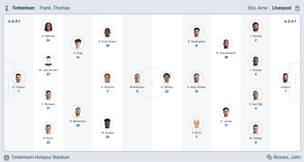 Tottenham vs Liverpool