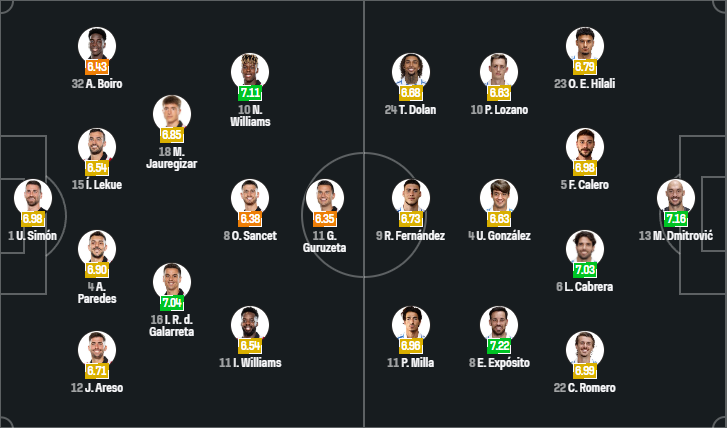 Athletic Bilbao vs Espanyol